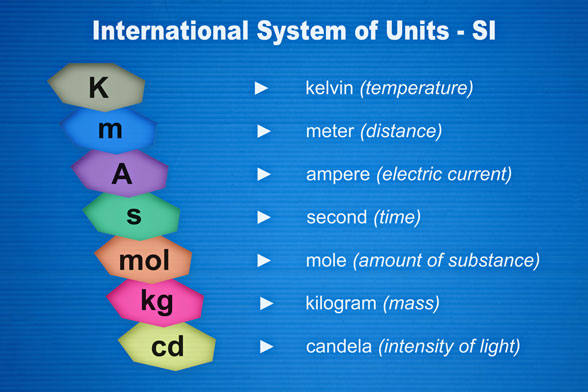 Metric System Of Measurement